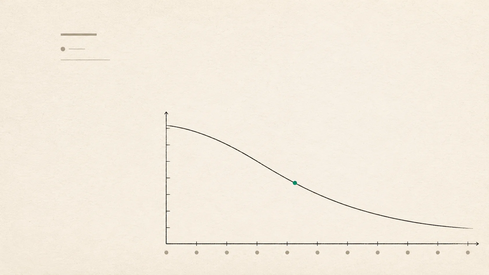 The Capability Cost